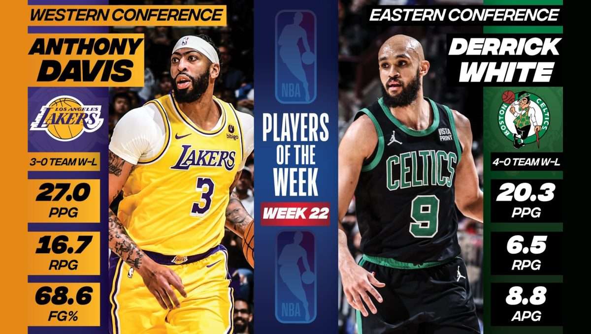 Anthony Davis dei Lakers e Derrick White dei Celtics sono stati nominati NBA Player of the Week per la settimana dal 18 al 24 Marzo.