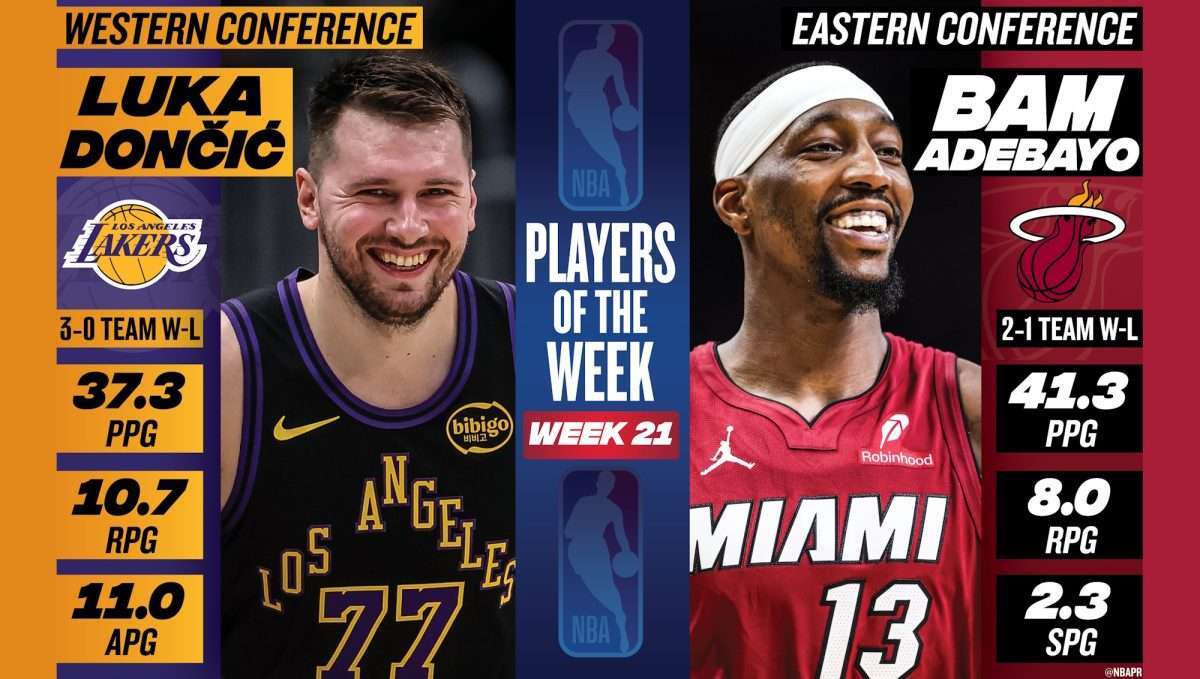 Luka Dončić dei Lakers e Bam Adebayo degli Heat sono stati nominati NBA Player of the Week per la settimana dal 9 al 15 Marzo 2026.