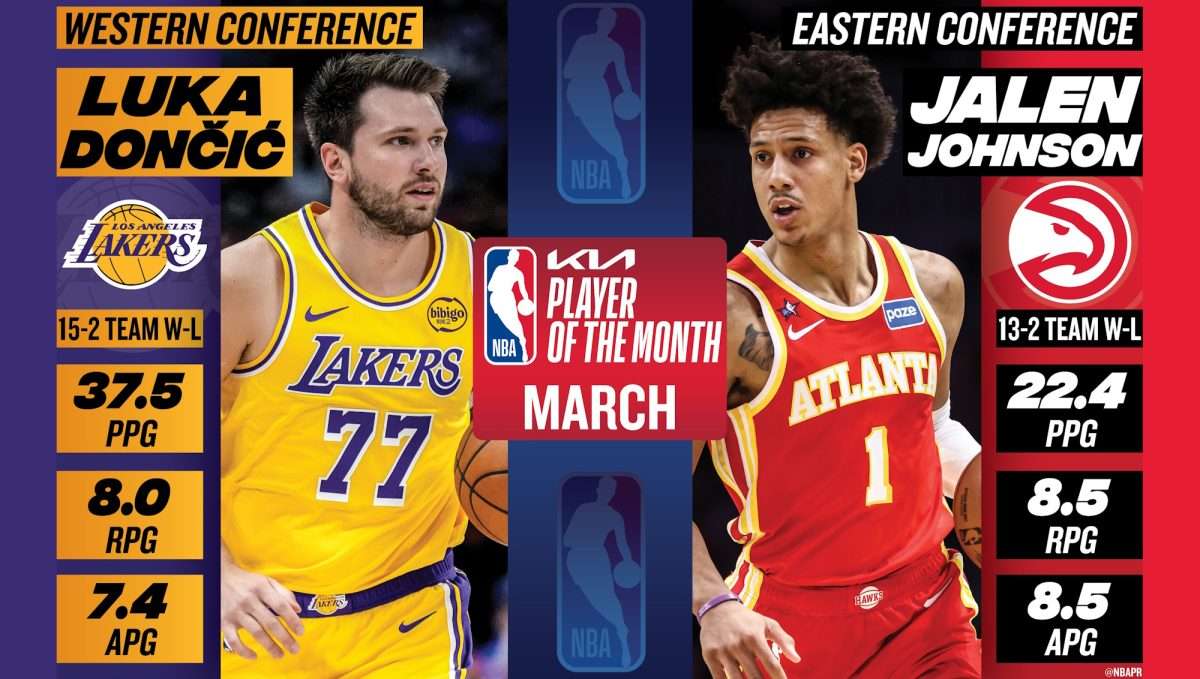 Luka Dončić e Jalen Johnson sono stati nominati NBA Player of the Month per il mese di Marzo. Settimo award per il #77 dei Los Angeles Lakers.